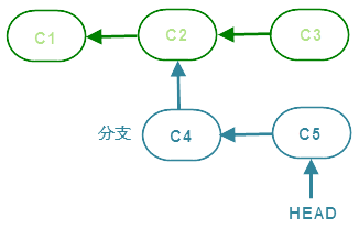 git-branch-1