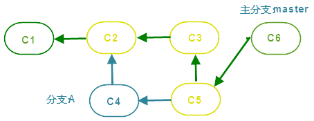 git-branch-3