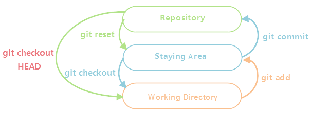 git-concept-map-2