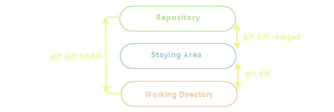 git-concept-map-3
