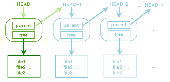 git-history-1